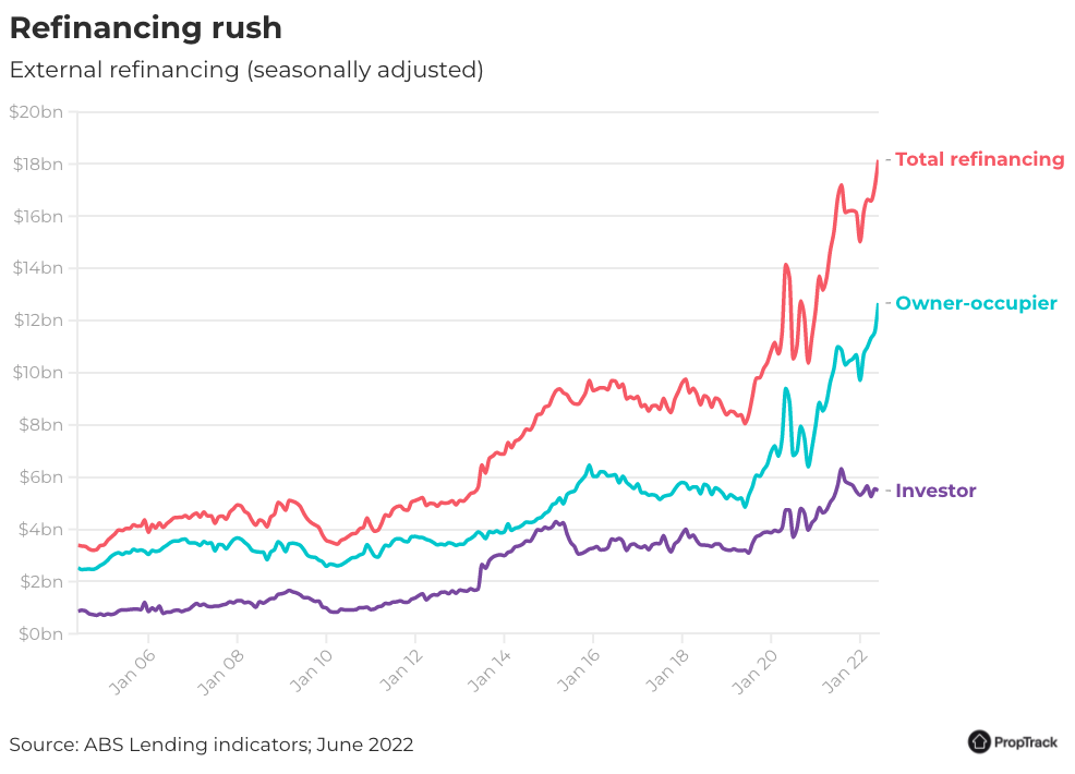 Refinancing Rush