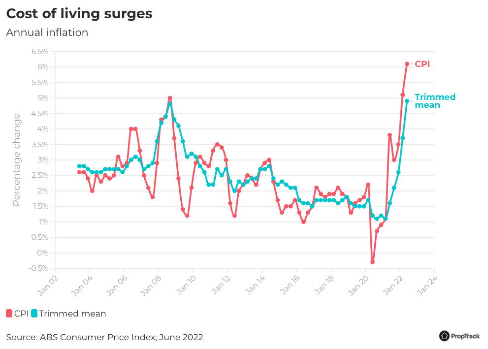 Cost of living surges