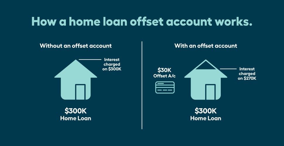 how-can-you-maximise-the-benefits-of-an-offset-account-mortgage-choice