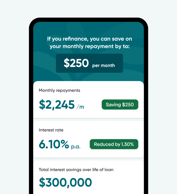 Refinance Calculator How Much Can I Save Mortgage Choice